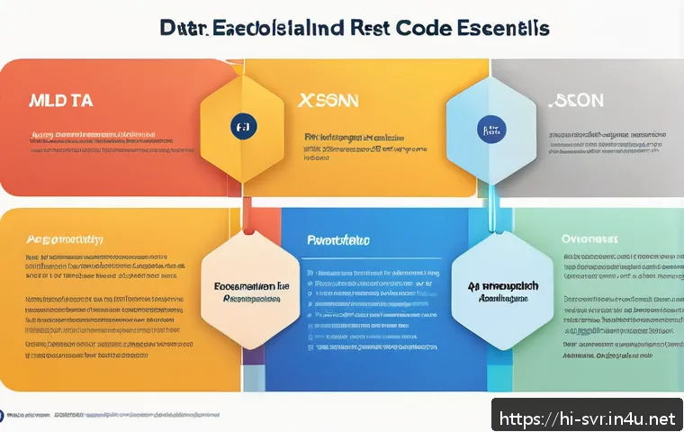 REST API 서버 구축 방법 관련 이미지 1
